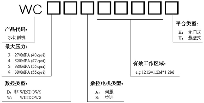 水射流切割機(jī)型號(hào)說(shuō)明